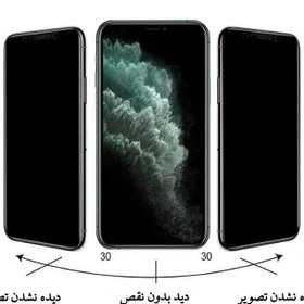گلس پرایوسی سامسونگ Samsung A34 محافظ صفحه نمایش